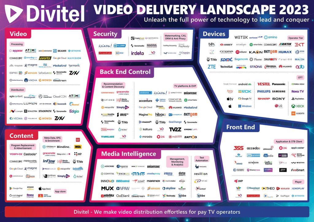 Video Delivery Landscape - Divitel